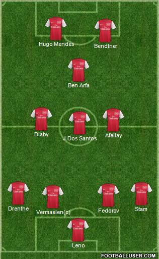 Arsenal Formation 2012