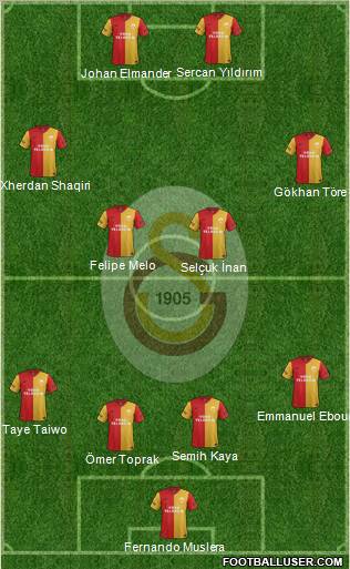 Galatasaray SK Formation 2012