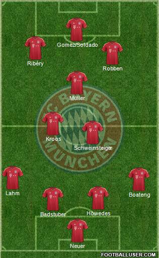 FC Bayern München Formation 2012