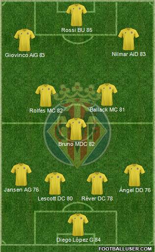Villarreal C.F., S.A.D. Formation 2012