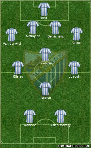 Málaga C.F., S.A.D. Formation 2012