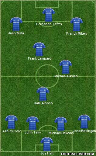 Chelsea Formation 2012