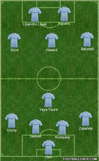 Manchester City Formation 2012