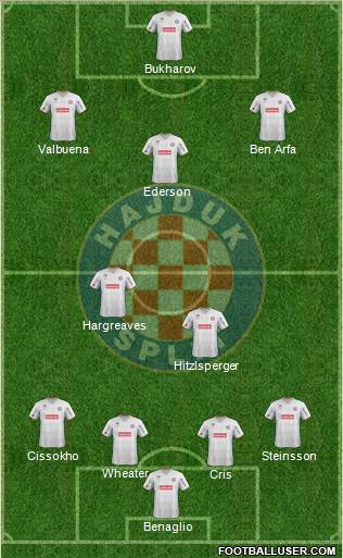 HNK Hajduk Formation 2012
