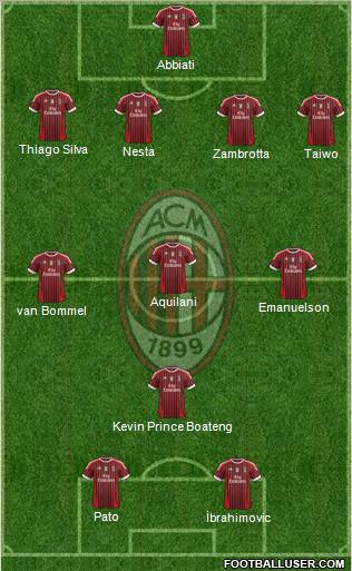 A.C. Milan Formation 2012