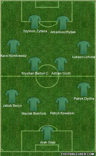 Dream Team Formation 2012