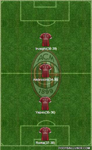 A.C. Milan Formation 2012