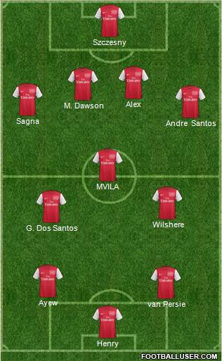 Arsenal Formation 2012