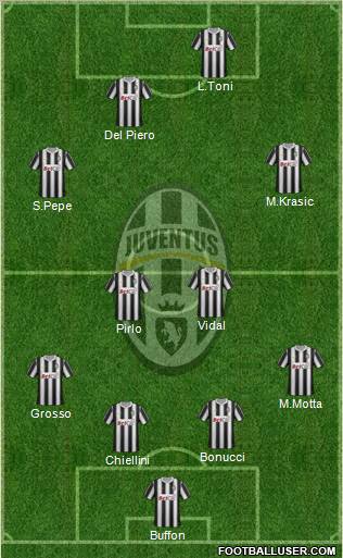 Juventus Formation 2012