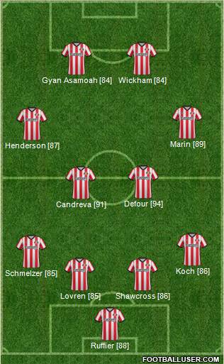 Sunderland Formation 2012