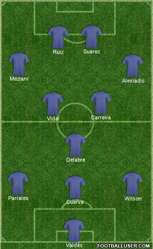 Dream Team Formation 2012