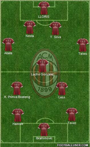 A.C. Milan Formation 2012