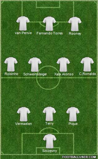 Dream Team Formation 2012