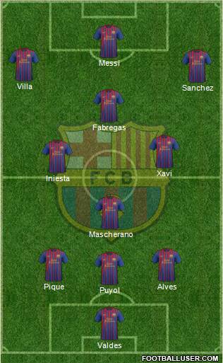 F.C. Barcelona Formation 2012