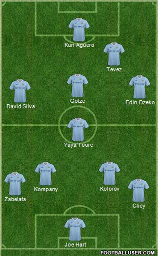 Manchester City Formation 2012