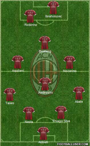 A.C. Milan Formation 2012