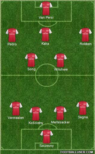 Arsenal Formation 2012
