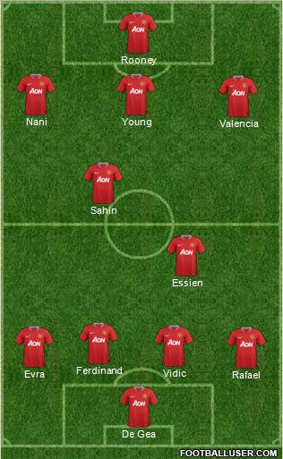 Manchester United Formation 2012