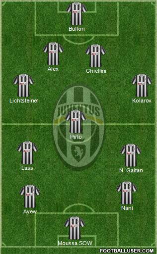 Juventus Formation 2012