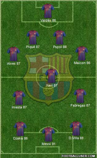 F.C. Barcelona Formation 2012