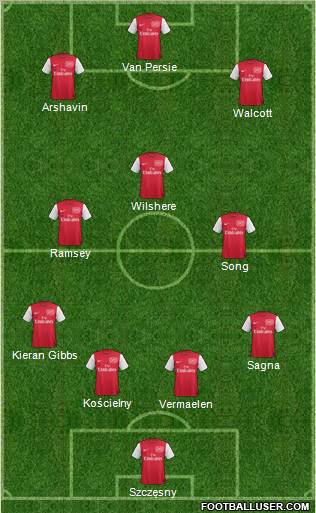 Arsenal Formation 2012