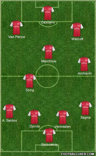 Arsenal Formation 2012