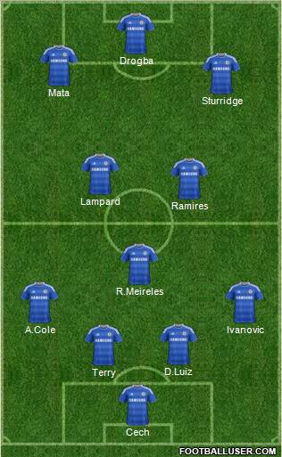 Chelsea Formation 2012