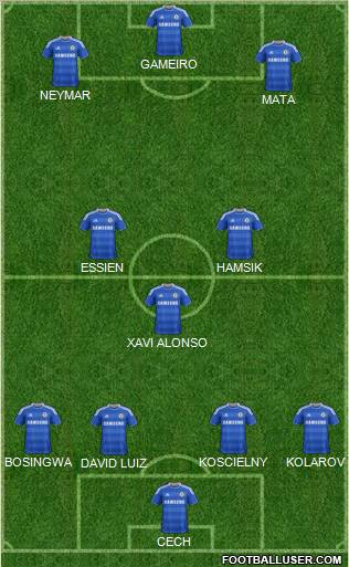 Chelsea Formation 2012