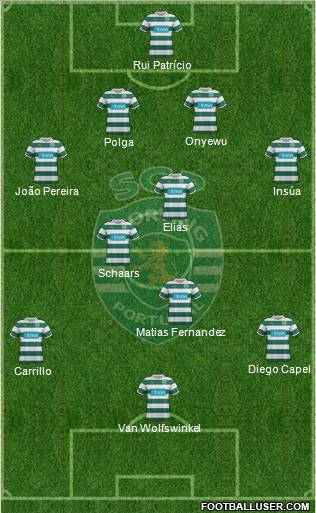 Sporting Clube de Portugal - SAD Formation 2012