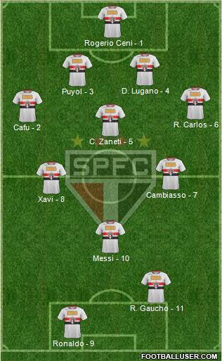 São Paulo FC Formation 2012