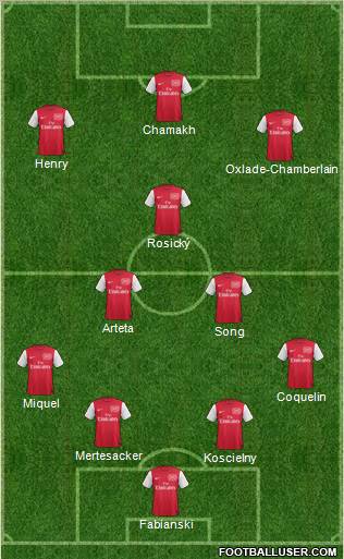 Arsenal Formation 2012