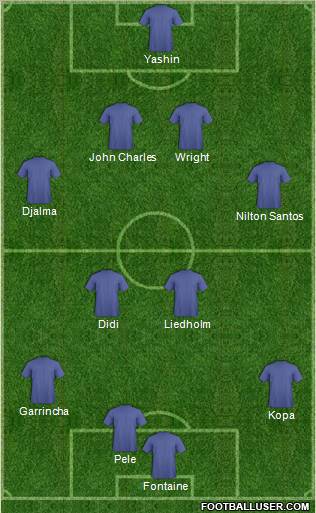 Dream Team Formation 2012