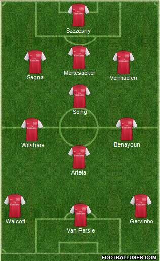 Arsenal Formation 2012