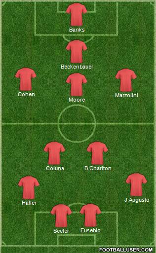 Dream Team Formation 2012