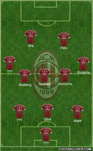 A.C. Milan Formation 2012