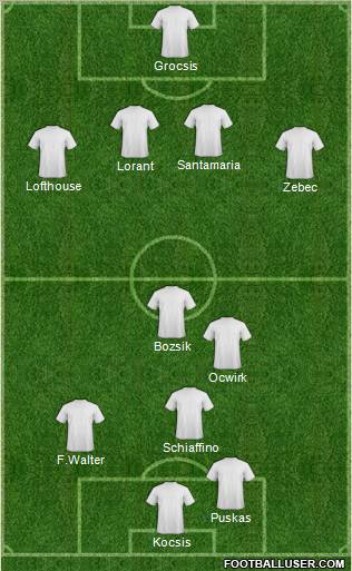 Dream Team Formation 2012