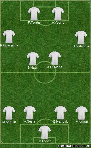 Dream Team Formation 2012