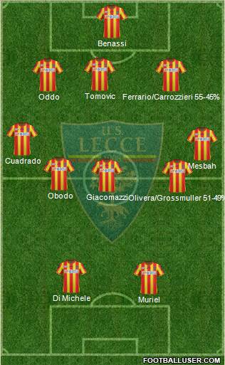 Lecce Formation 2012