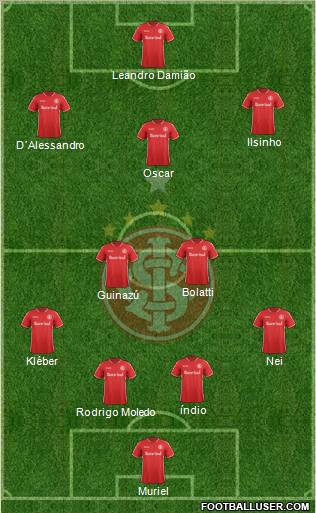 SC Internacional Formation 2012
