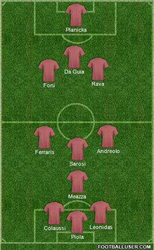 Dream Team Formation 2012