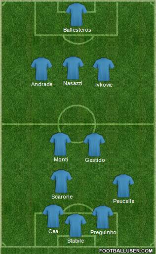 Dream Team Formation 2012