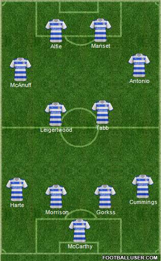 Reading Formation 2012