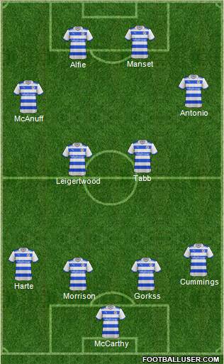 Reading football formation