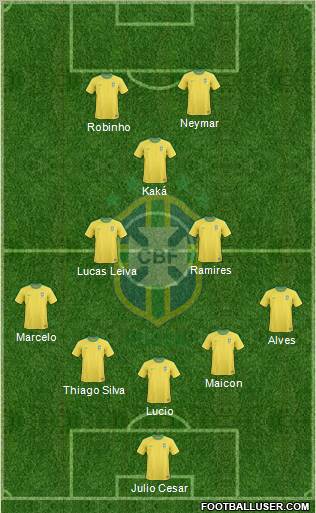 Brazil Formation 2012