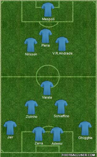 Dream Team Formation 2012
