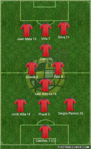 Spain Formation 2012