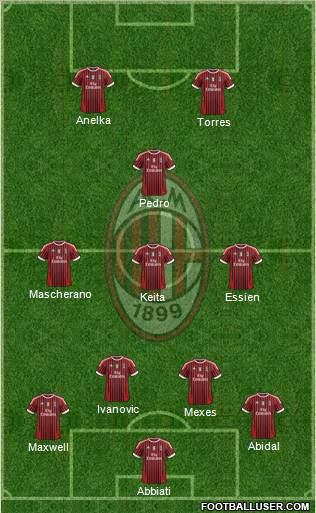 A.C. Milan Formation 2012