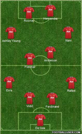 Manchester United Formation 2012