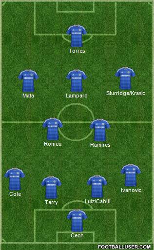 Chelsea Formation 2012