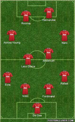 Manchester United Formation 2012